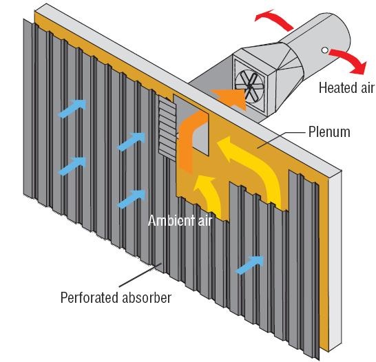Solar Wand