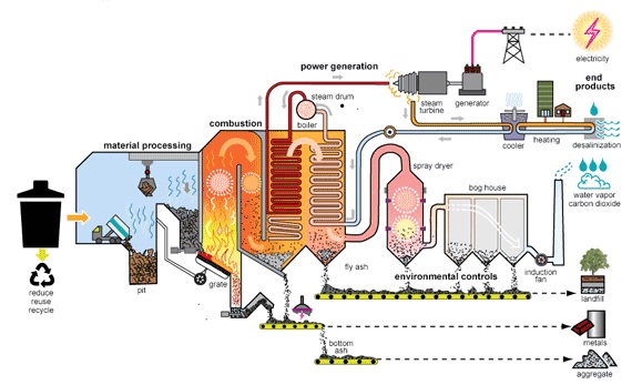Energy products of thermal energy production